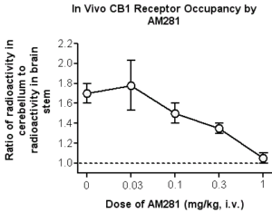 Receptor occupancy graphic image 1