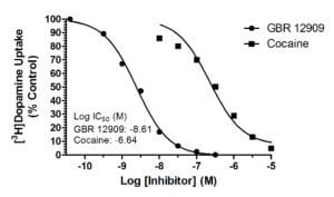 Image of Example Graph for Bio Study