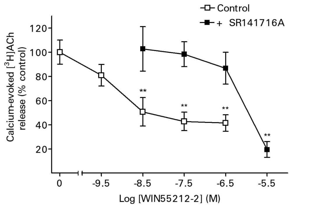 Cellular Uptake & Cellular Release Assays Gifford Bioscience