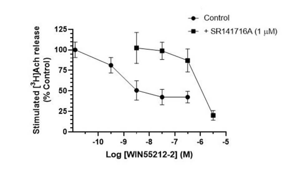 Cellular Uptake & Cellular Release Assays Gifford Bioscience