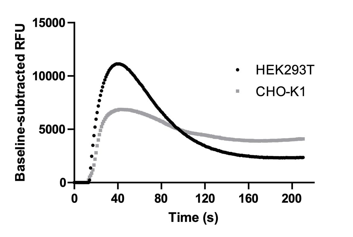 Functional assays gifford bioscience